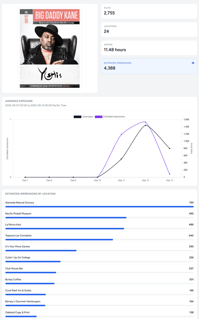 Example ad impression report for Big Daddy Kane playing at Yoshis Oakland on Sept 18 2026.
 